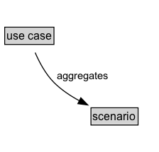 use case Diagram